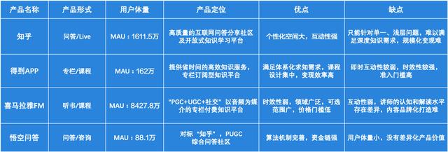 知乎競品對比