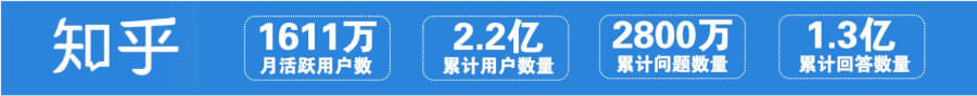 知乎流量數據