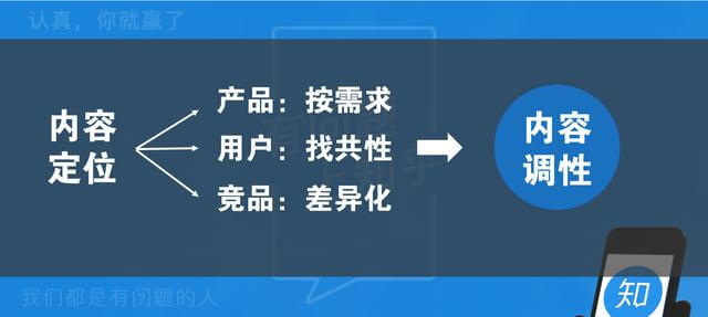 知乎內容定向廣告投放