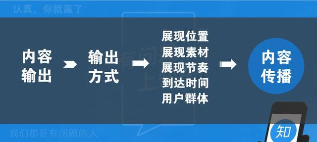 知乎信息流廣告