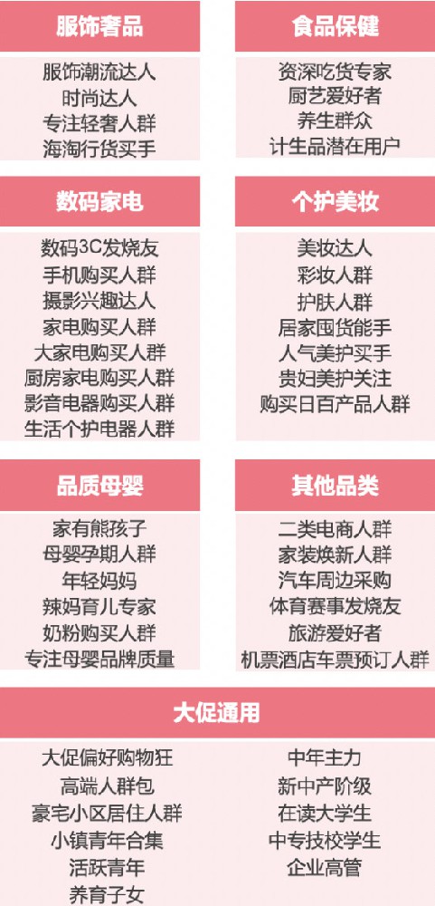 百度廣告營銷
