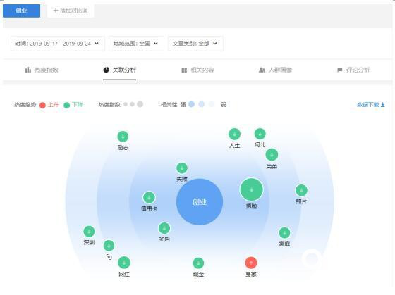 快手推廣