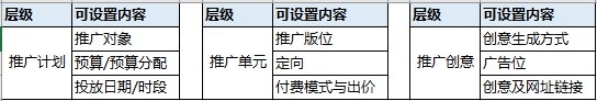 必看丨百度信息流廣告賬戶搭建及優化思路，干貨集錦超實用！