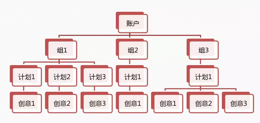 百度信息流開(kāi)戶