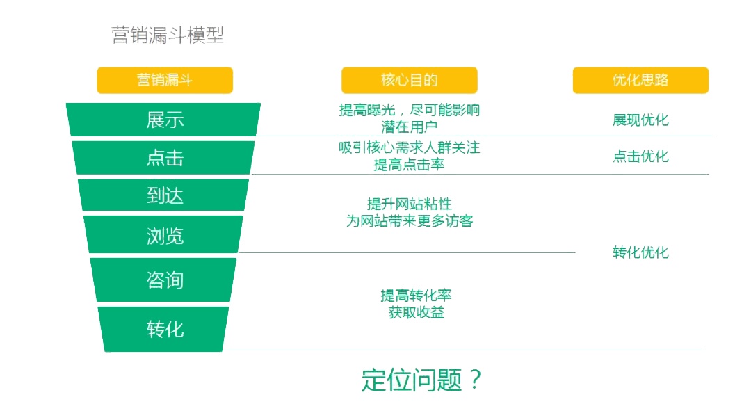 百度信息流開(kāi)戶費(fèi)用