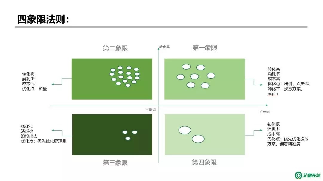 百度廣告代理商