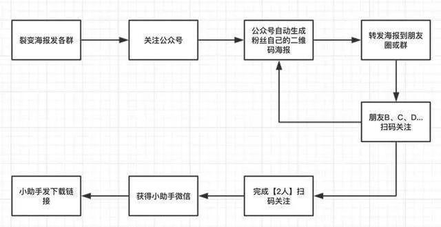 微信廣告