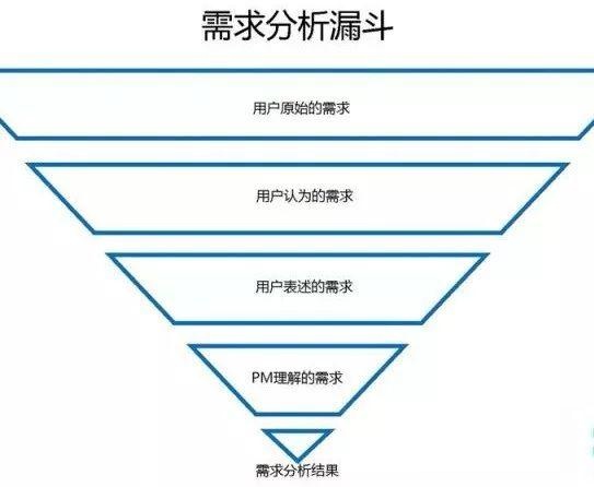 微信廣告玩轉裂變漲粉，抓住這3點就夠！