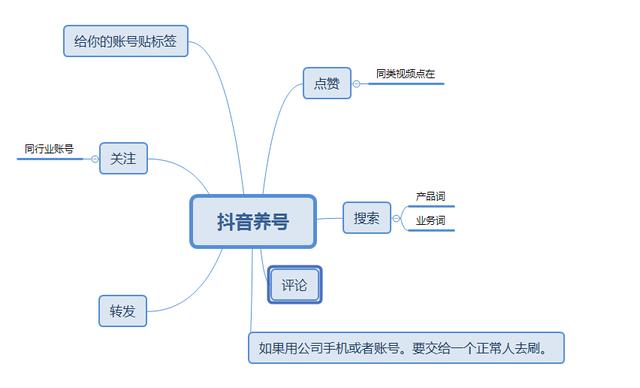 快手廣告