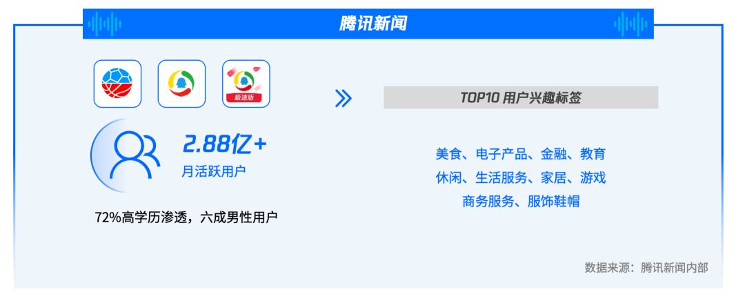 騰訊新聞廣告