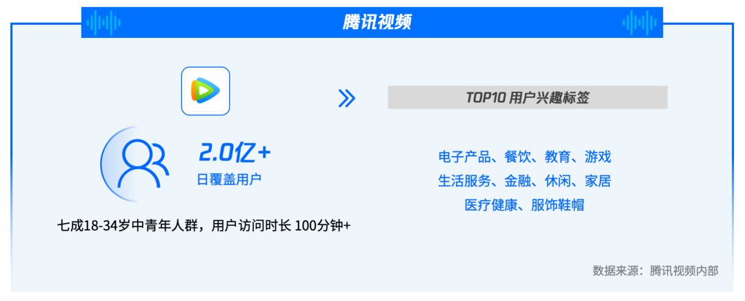 騰訊視頻廣告