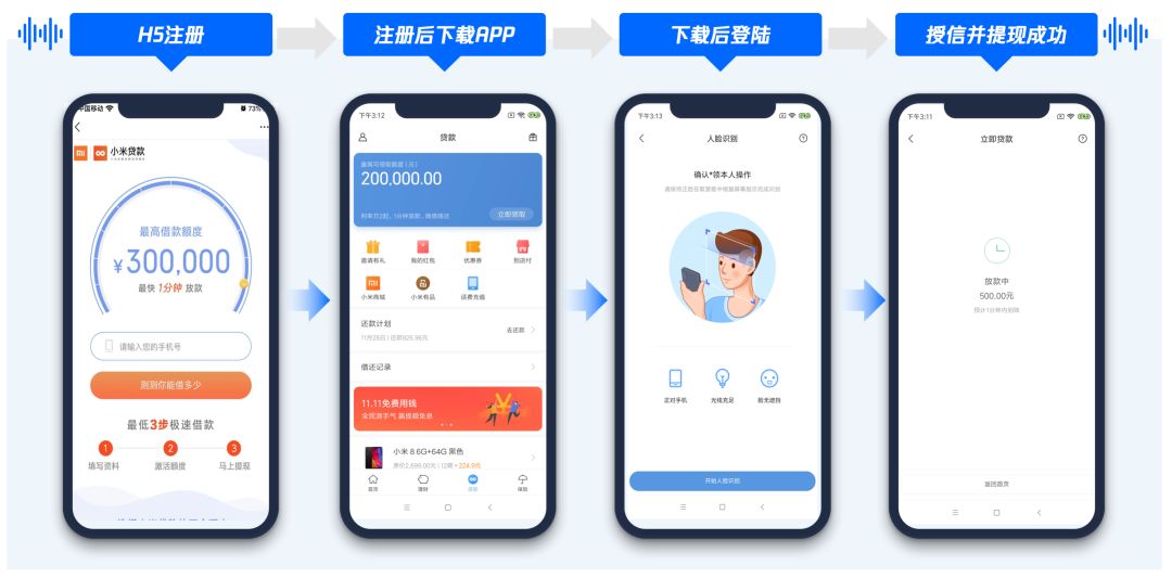 騰訊廣告投放