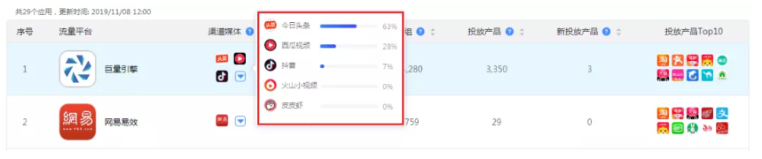 信息流廣告