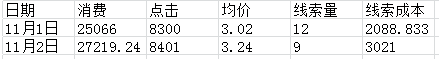 關鍵詞影響大賬戶？看這點最關鍵！