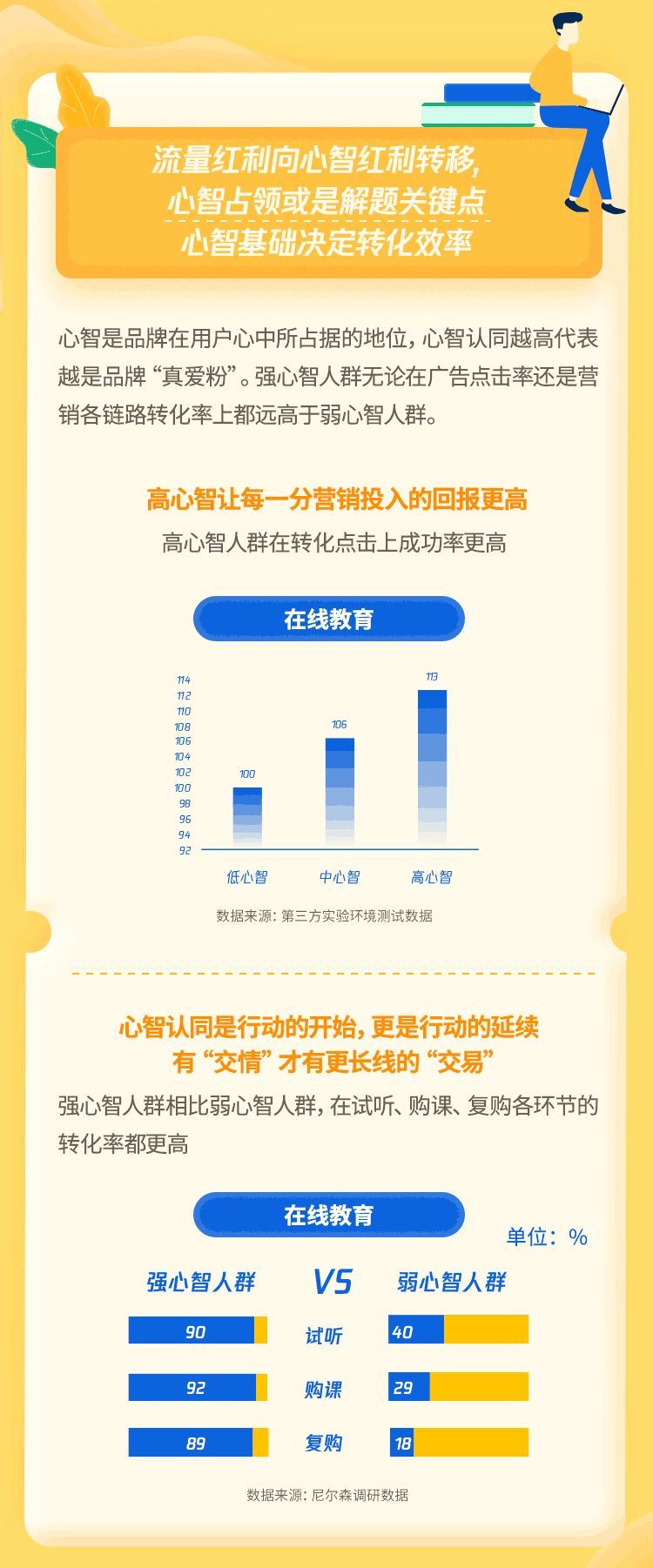 騰訊朋友圈廣告如何打動人心