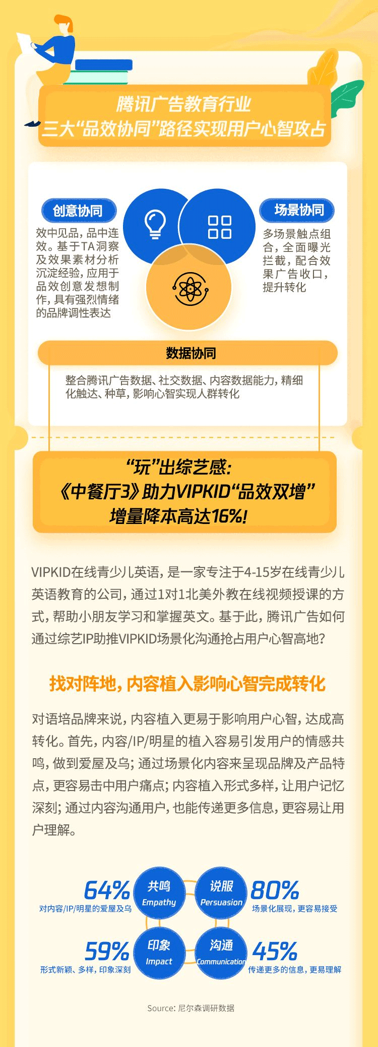 騰訊廣告三大協同可助力廣告效果