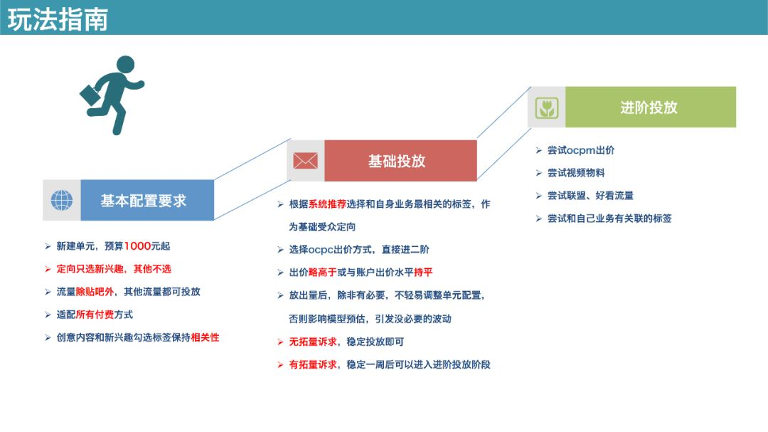 百度信息流廣告玩法指南