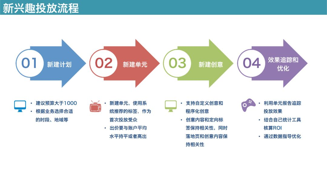 百度信息流廣告興趣投放