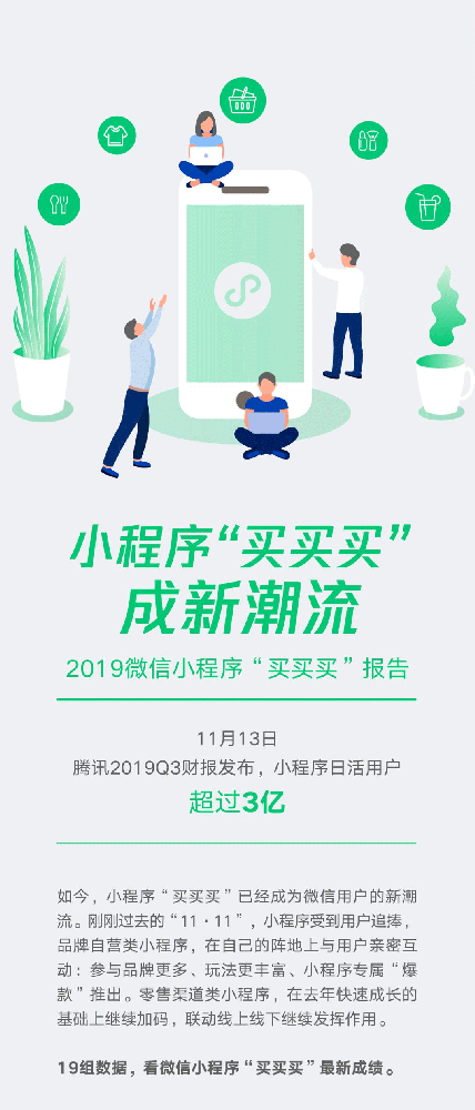 微信小程序日活超3億，小程序廣告發(fā)布首份小程序“買買買”報(bào)告