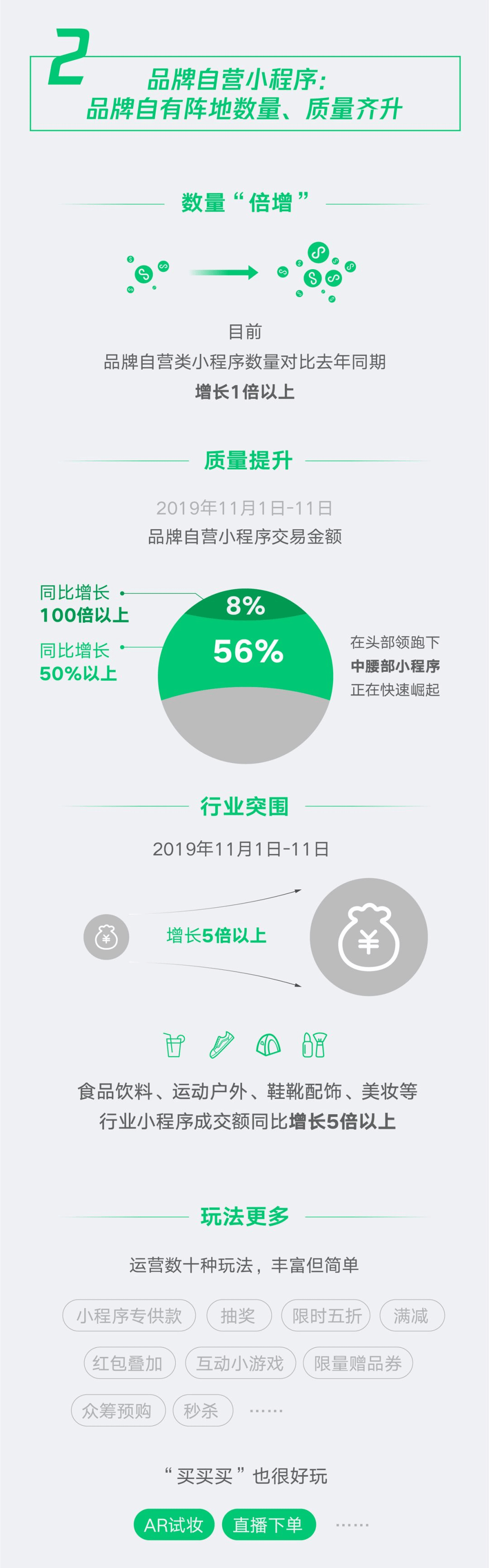 微信小程序廣告成為新潮