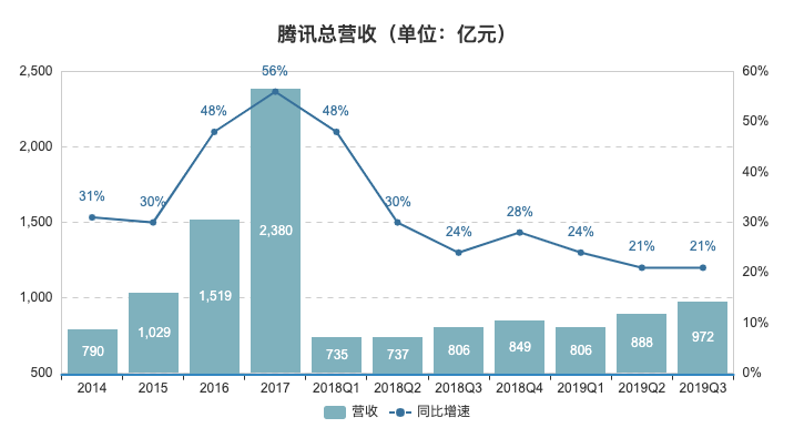 騰訊廣告