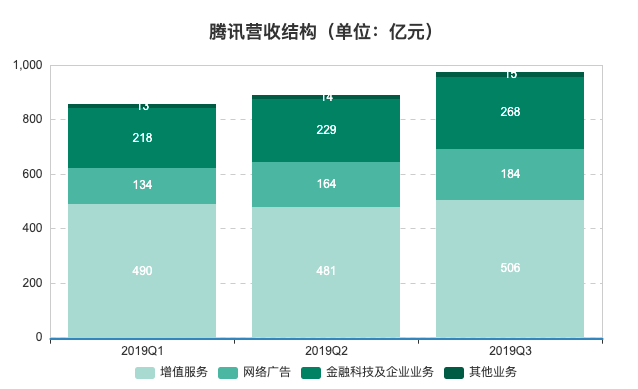 騰訊廣告