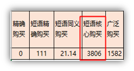  百度競價排名鳳巢