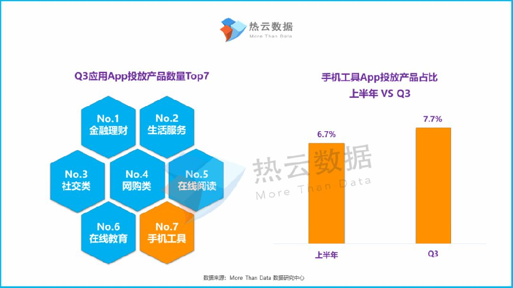 巨宣網絡發布Q3季度360手機助手App買量洞察報告