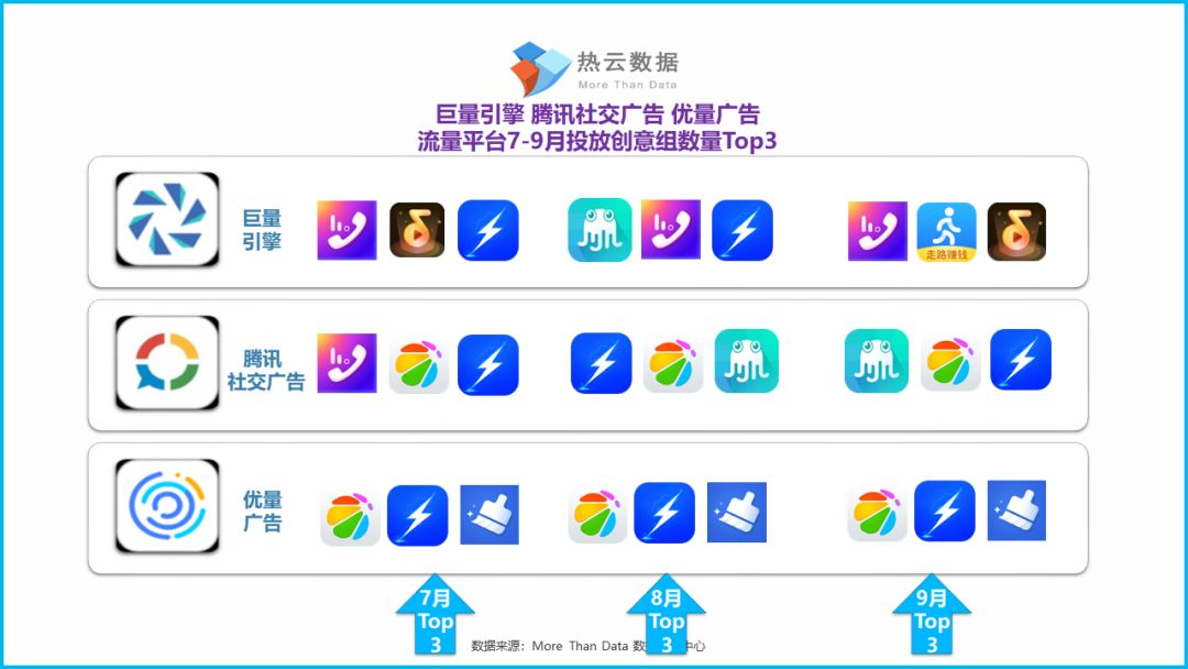 360手機助手推廣