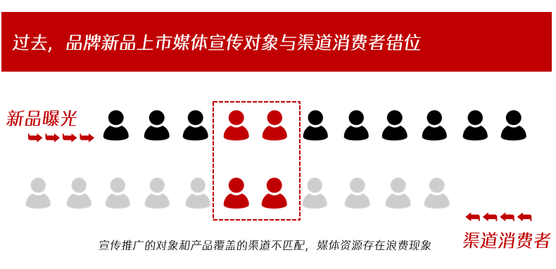 騰訊廣告