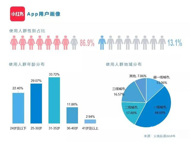 小紅書(shū)廣告