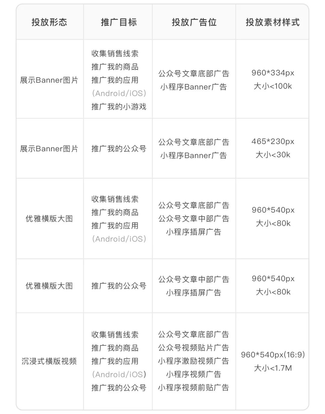 微信廣告