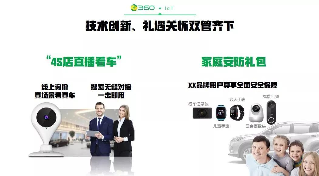 360線上詢價，真實場景看車