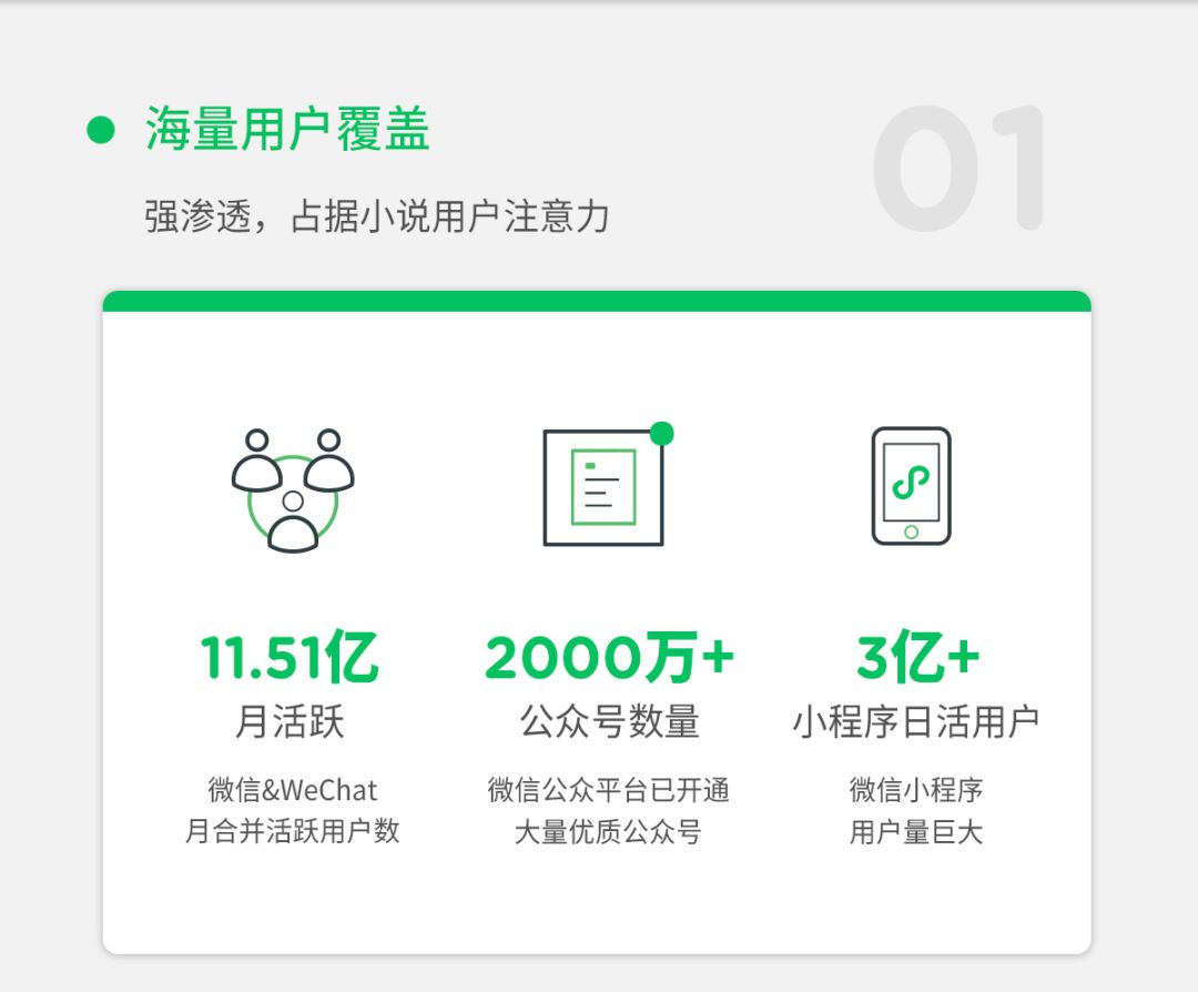 海量用戶覆蓋
