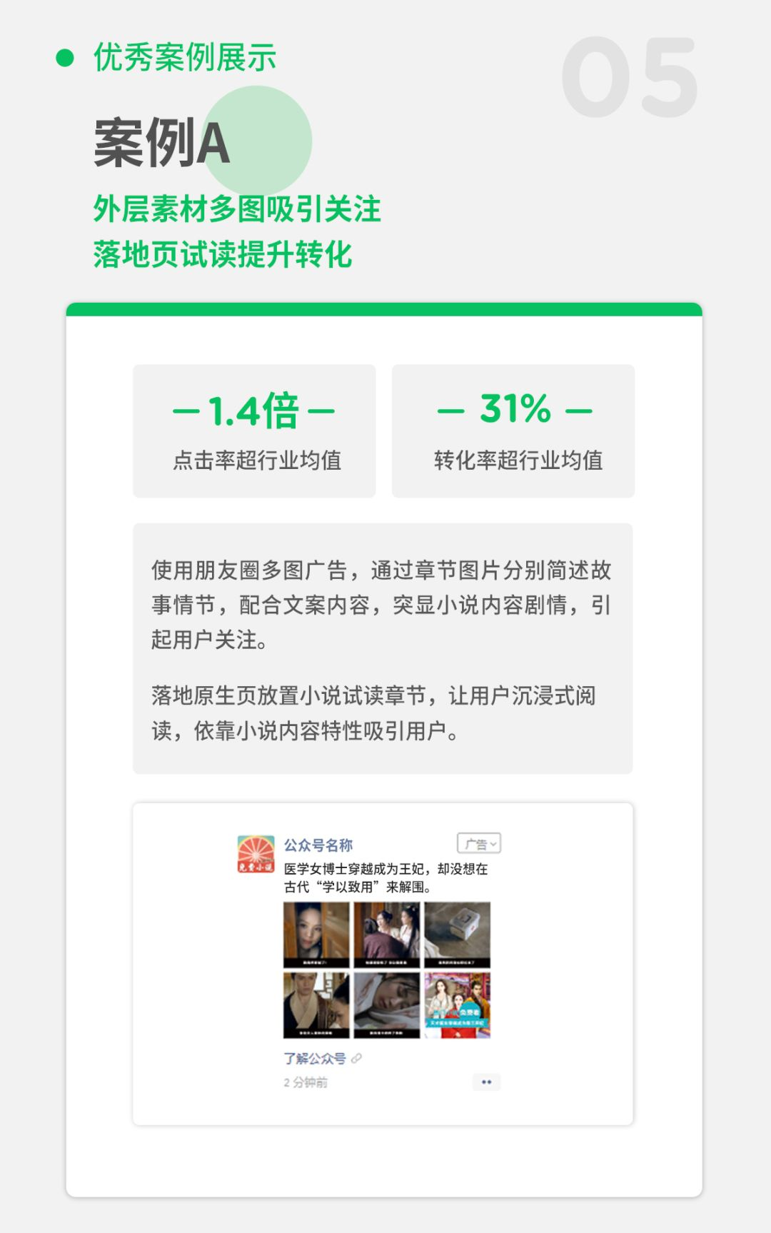 外層素材多圖吸引，落地頁提升轉化
