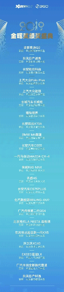 360金暉獎獲獎名單