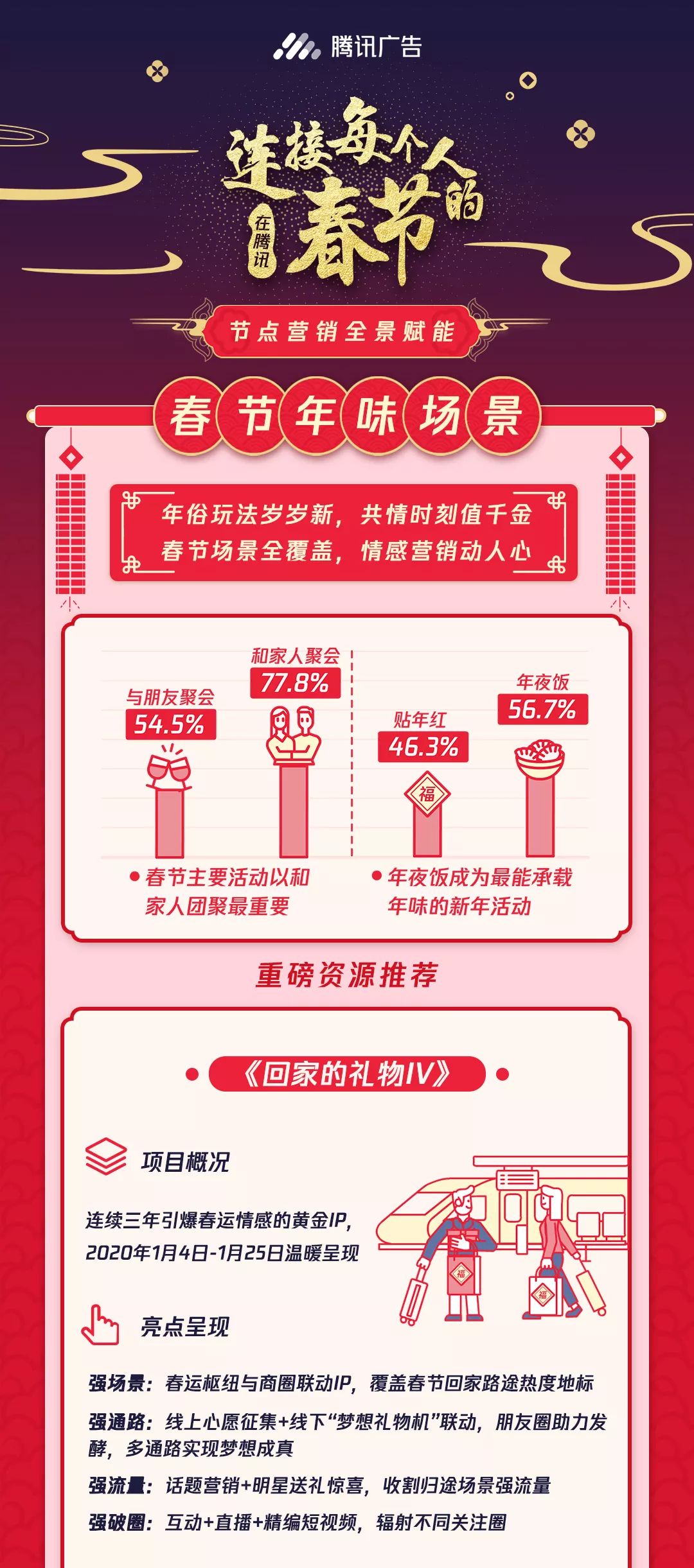 騰訊廣告