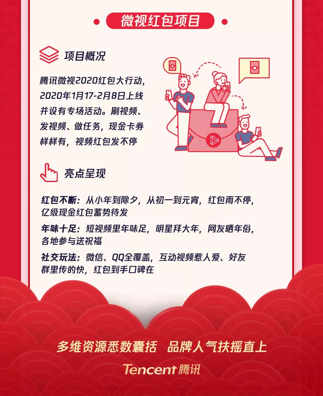 騰訊廣告