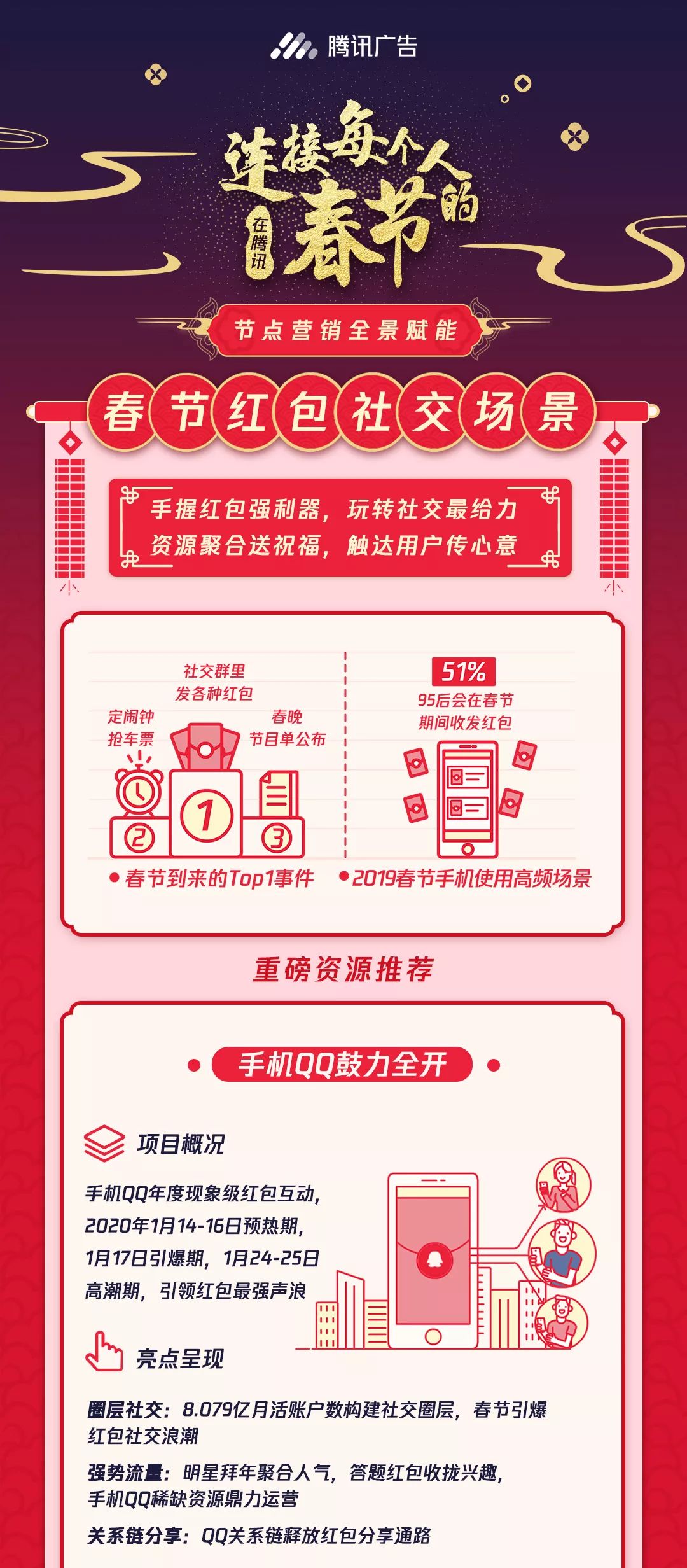騰訊廣告
