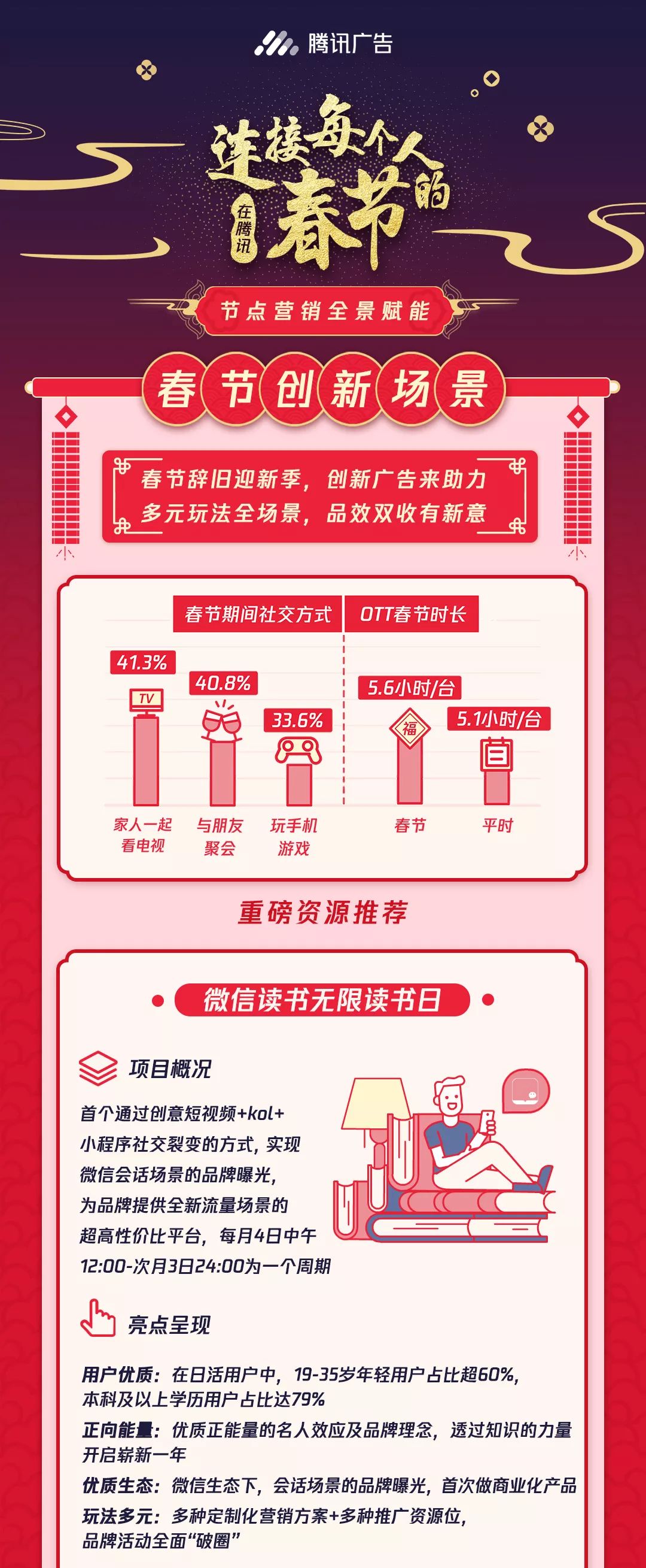 騰訊廣告