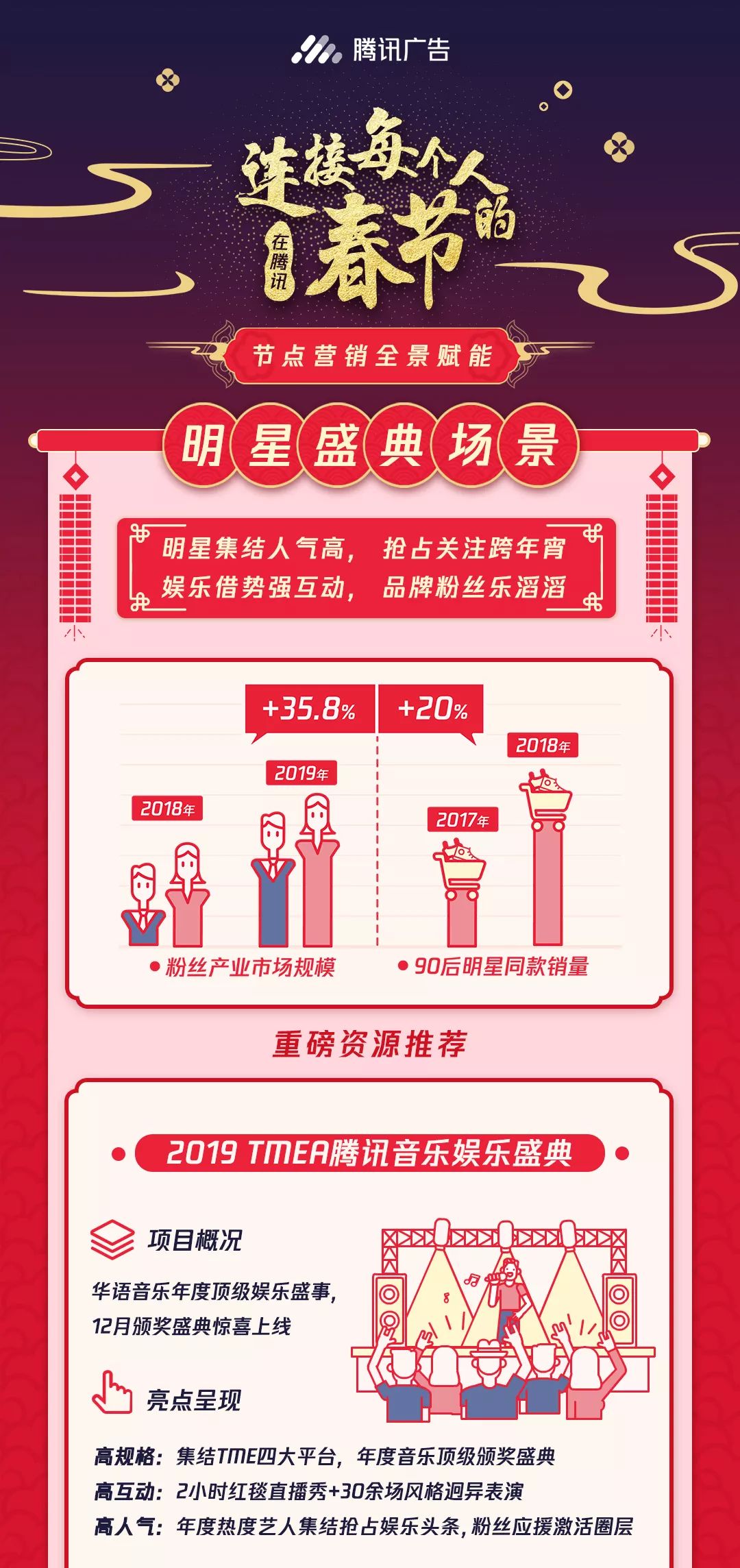 騰訊廣告