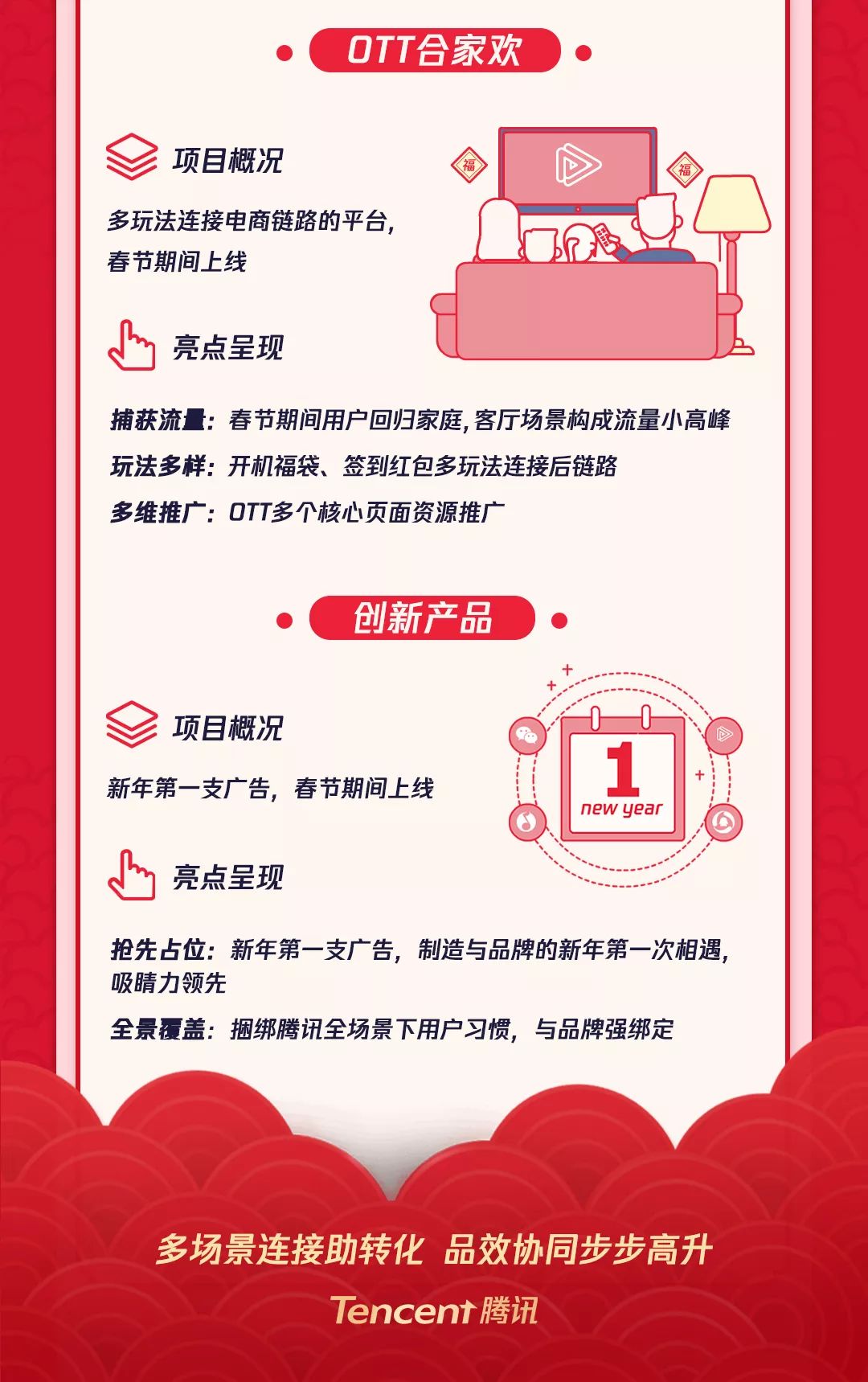 騰訊廣告