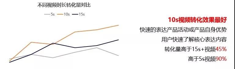 快手信息流廣告