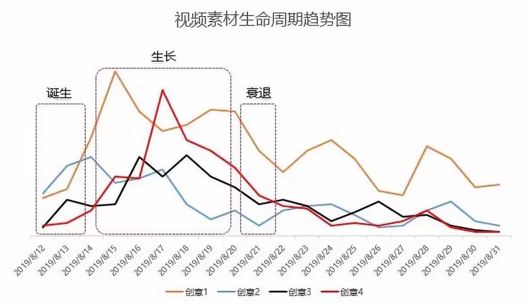 快手信息流廣告