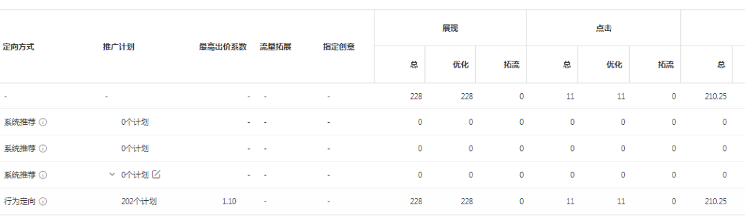 線索成本低于綜合成本