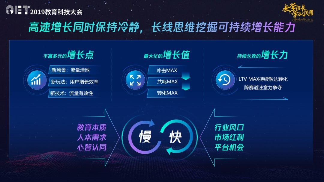 2019年教育科技大會