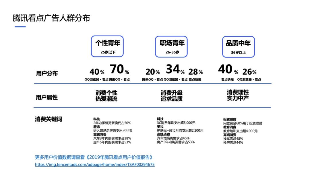 騰訊廣告人群分布