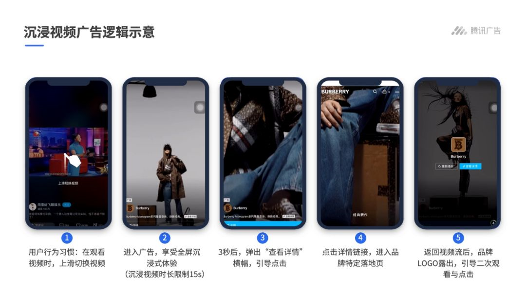 沉浸視頻廣告邏輯