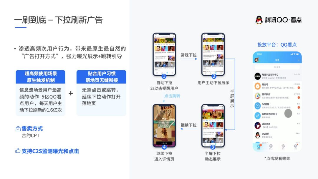 下拉刷新廣告