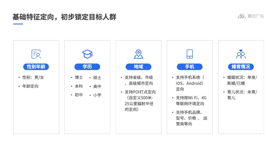 基礎(chǔ)特征定向，初步鎖定目標人群